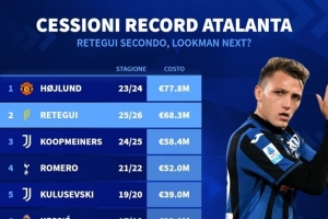 开云体育-亚特兰大出售球员价格榜：霍伊伦居首，雷特吉、库普梅纳斯二三位